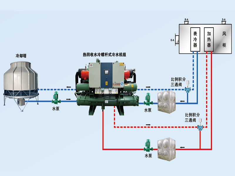 康臣制藥中央空調(diào)、潔凈車間項(xiàng)目圖片3