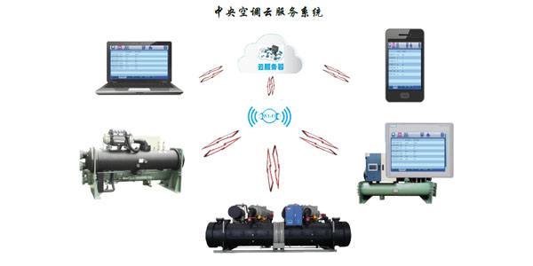 風(fēng)冷螺桿冷水機(jī)組智能化控制，管理簡易