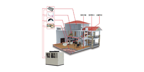 空調(diào)供暖熱水機組（三聯(lián)供）五種冷暖模式，統(tǒng)合利用率高